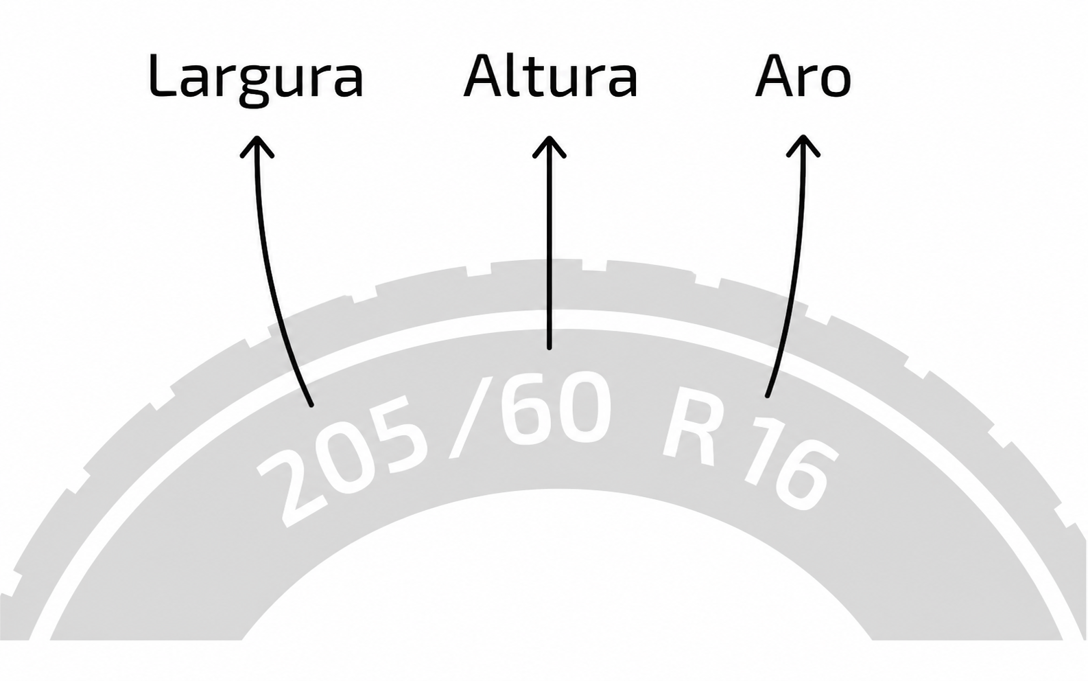 Exemplo de onde encontrar largura, altura e aro na lateral do pneu